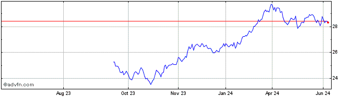 1 Year Bushido Capital US Equit...  Price Chart