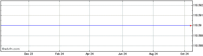 1 Year Ubiquiti Networks Share Price Chart