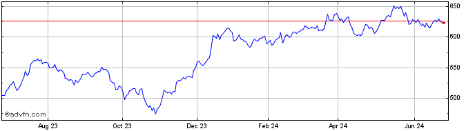 1 Year KBW Nasdaq Capital Markets  Price Chart