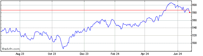 1 Year OMX Helsinki Benchmark C...  Price Chart