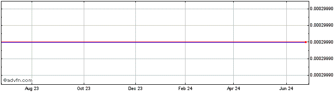 1 Year Boxed (PK)  Price Chart