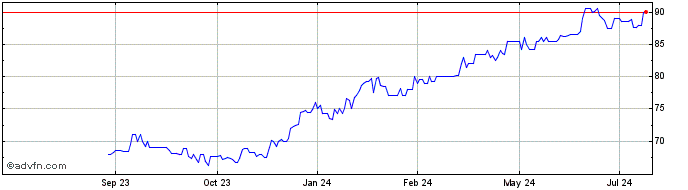 1 Year FFB Bancorp (QX) Share Price Chart