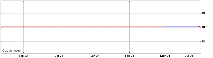 1 Year Meitec (PK) Share Price Chart