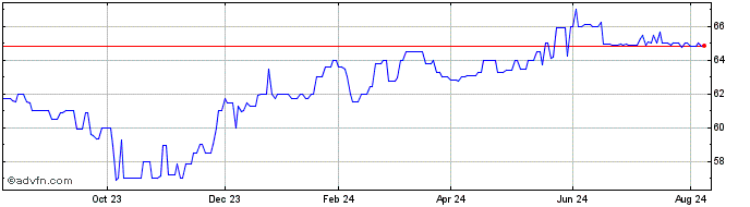 1 Year Thomasville Bancshares (PK) Share Price Chart