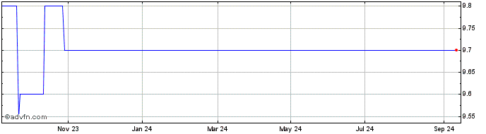 1 Year Tabula Rasa HealthCare Share Price Chart