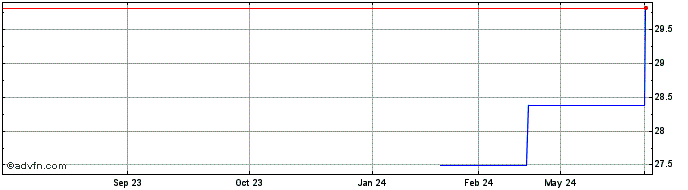 1 Year AXA Rosenberg Equity Alpha  Price Chart