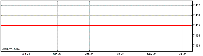 1 Year J O Hambro Capital Manag...  Price Chart