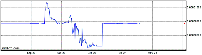 1 Year handleFOREX  Price Chart