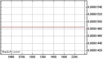 Intraday Bitcoin International Domestique Chart