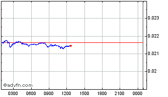 Intraday Super Energy Chart