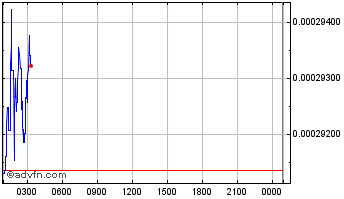 Intraday MetaFabric Chart