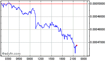 Intraday GoalTime N Chart