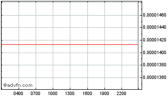 Intraday HdacTech Chart