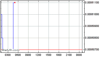 Intraday Karate Chart