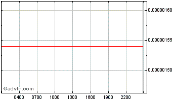 Intraday Kauri Chart