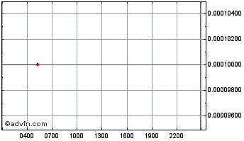 Intraday MetaHashCoin Chart