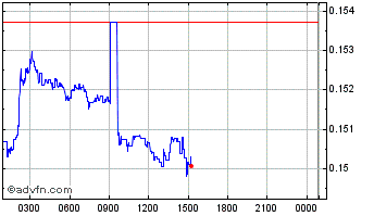 Intraday Minds Chart