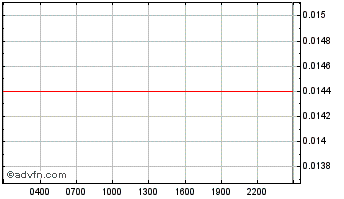 Intraday Mirror Protocol Chart