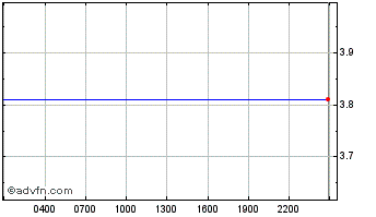 Intraday Minato Chart