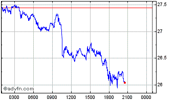 Intraday NFTX Chart