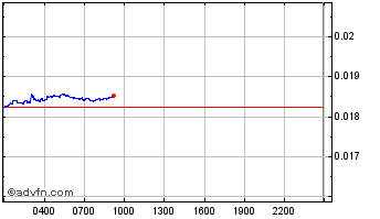 Intraday NIX Platform Chart