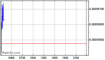 Intraday Opacity Chart