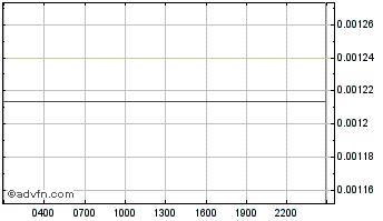 Intraday  Chart