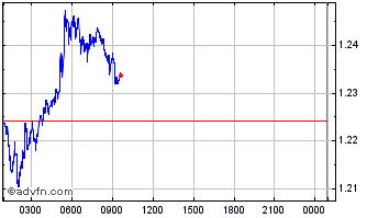 Intraday YMPL Chart
