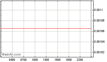 Intraday  Chart