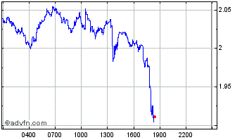 Intraday Fetch Chart