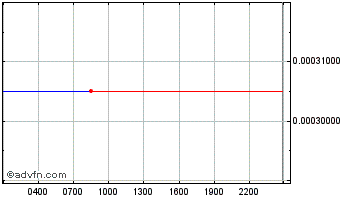 Intraday GreatBountyDealer  Chart