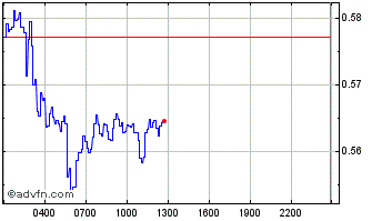 Intraday Ripple Chart