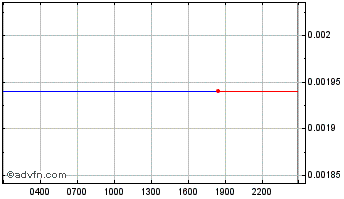 Intraday HarryPotterObamaPacMan8Inu Chart