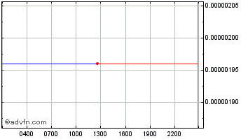 Intraday Herbalist Token Chart