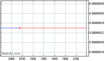 Intraday  Chart