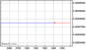 Intraday Kattana Chart