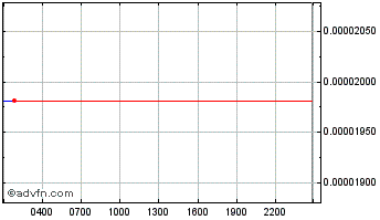 Intraday Paralink Network Chart