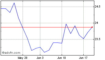 1 Month Cnic Ice US Carbon Neutr... Chart