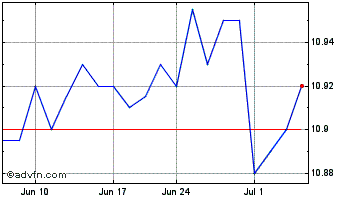 1 Month Angel Oak High Yield Opp... Chart