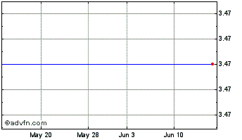 1 Month AUXILIO, Inc. Chart
