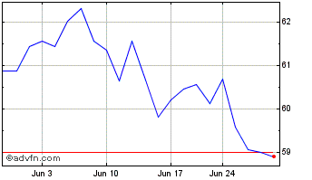 1 Month JPMorgan BetaBuilders Eu... Chart