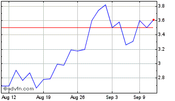 1 Month Mobile Infrastructure Chart