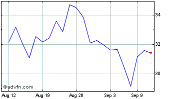 1 Month Bitwise Bitcoin ETF Chart