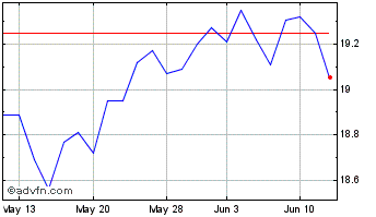 1 Month AGF US Market Neutral An... Chart