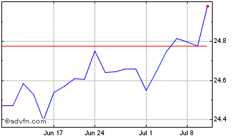 1 Month Beacon Tactical Risk ETF Chart