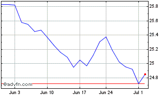 1 Month Core Alternative ETF Chart