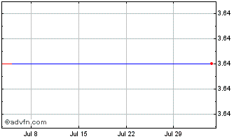 1 Month ETRACS Monthly Pay 2xLev... Chart