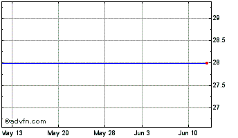 1 Month Credit Suisse X-Links Long/Short Equity Etn Chart