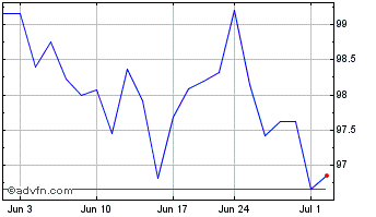 1 Month Invesco Zacks Mid Cap ETF Chart