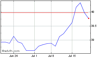 1 Month Amplify CWP Enhanced Div... Chart